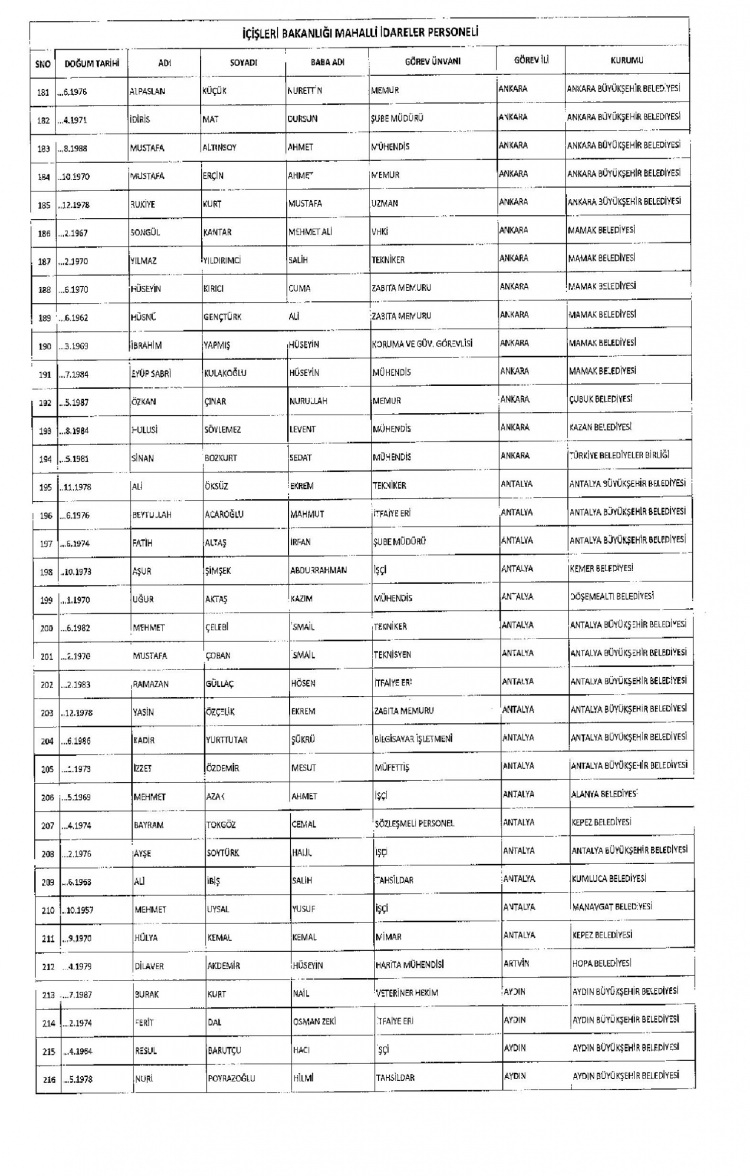 Kamudan ihraç edilenlerin isimleri 215