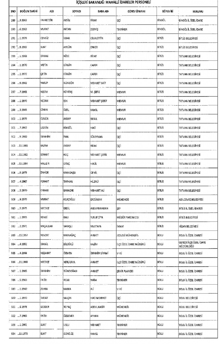 Kamudan ihraç edilenlerin isimleri 218