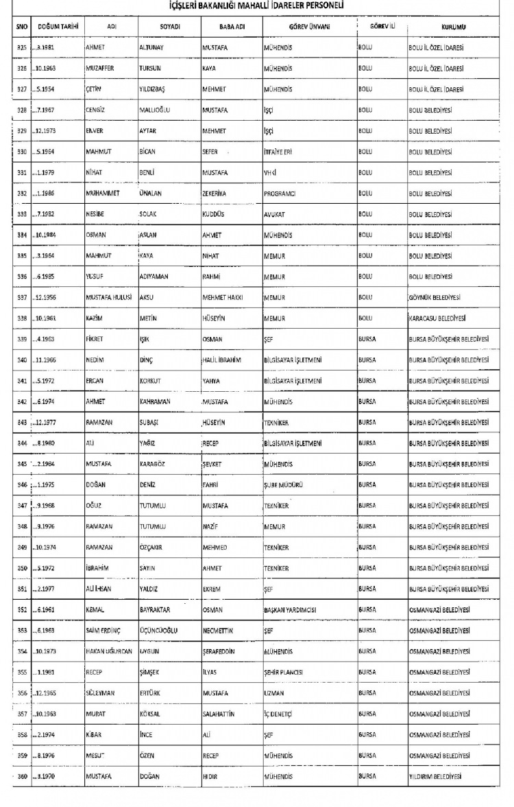 Kamudan ihraç edilenlerin isimleri 219