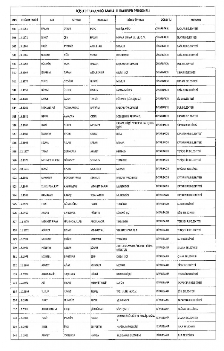 Kamudan ihraç edilenlerin isimleri 224