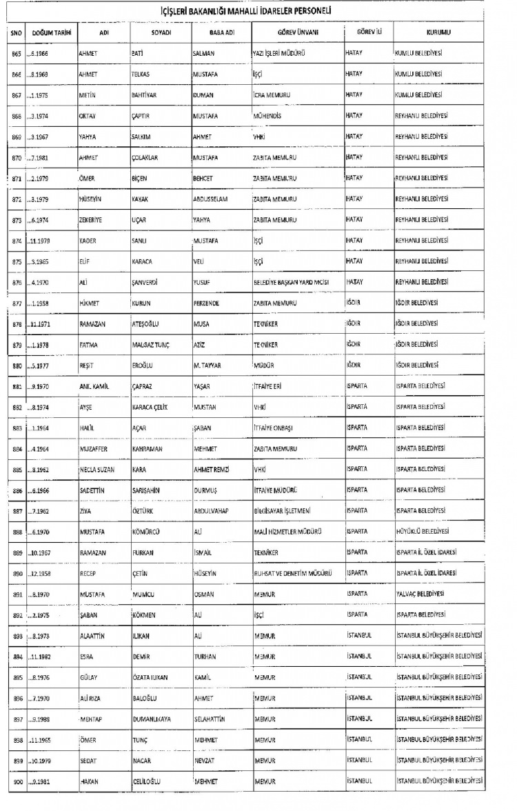 Kamudan ihraç edilenlerin isimleri 234