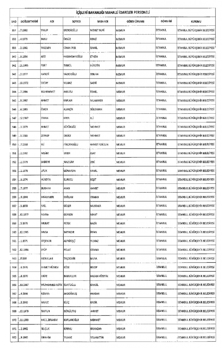 Kamudan ihraç edilenlerin isimleri 236