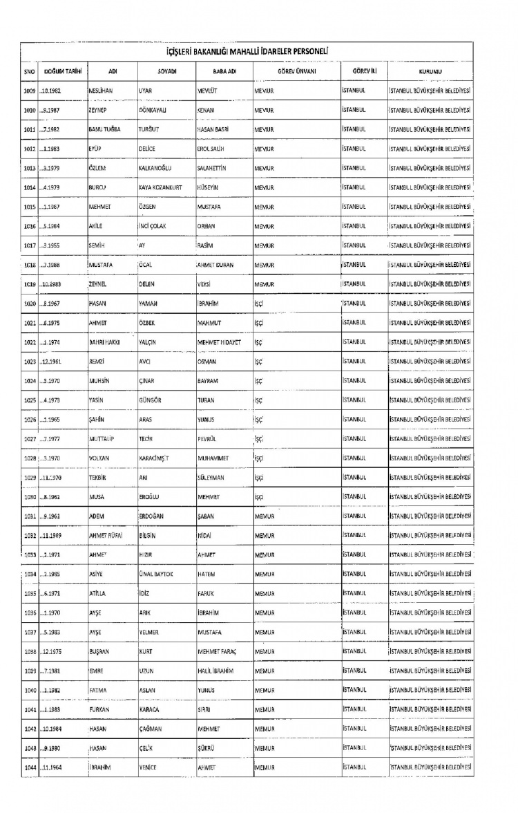 Kamudan ihraç edilenlerin isimleri 238