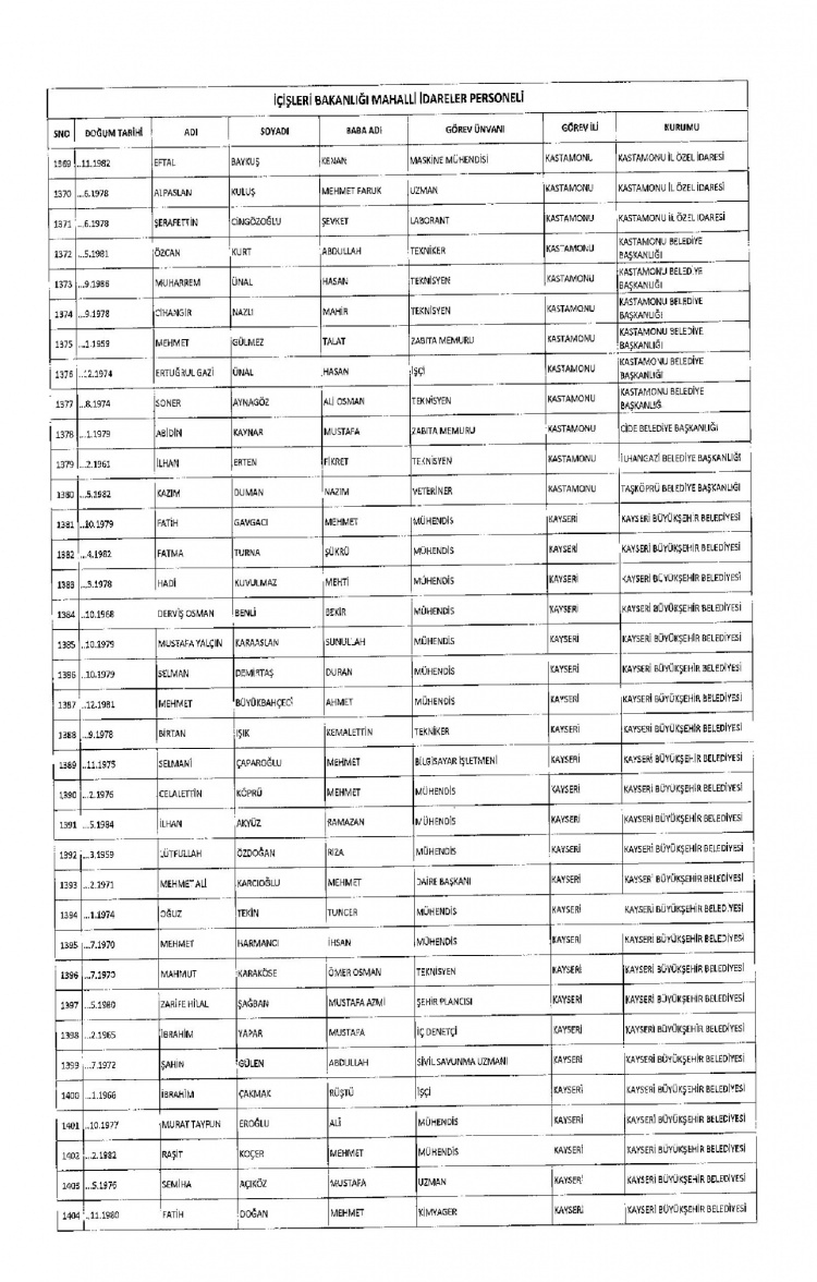 Kamudan ihraç edilenlerin isimleri 248