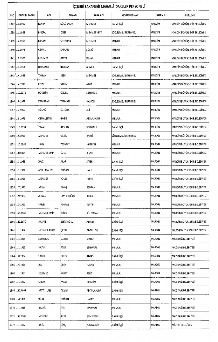 Kamudan ihraç edilenlerin isimleri 261