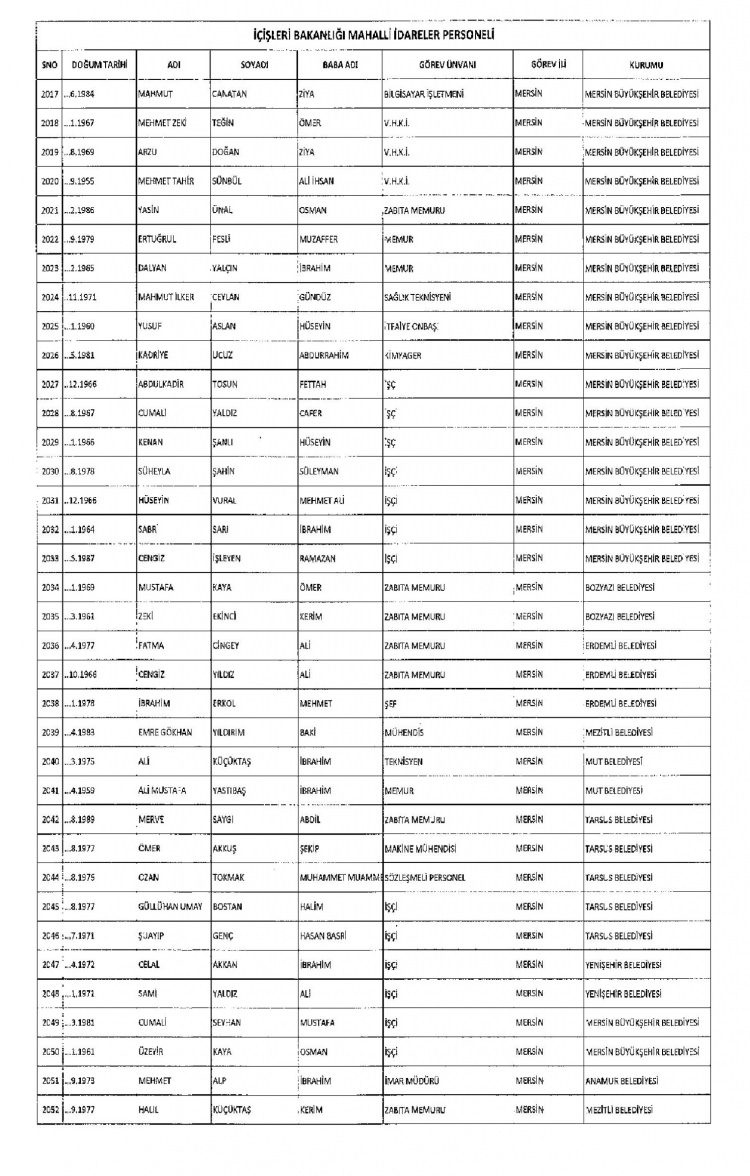 Kamudan ihraç edilenlerin isimleri 266