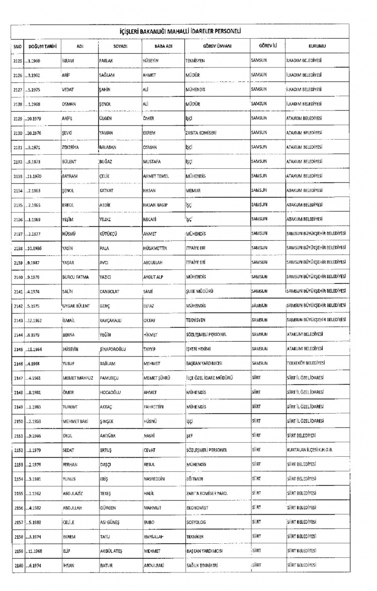 Kamudan ihraç edilenlerin isimleri 269