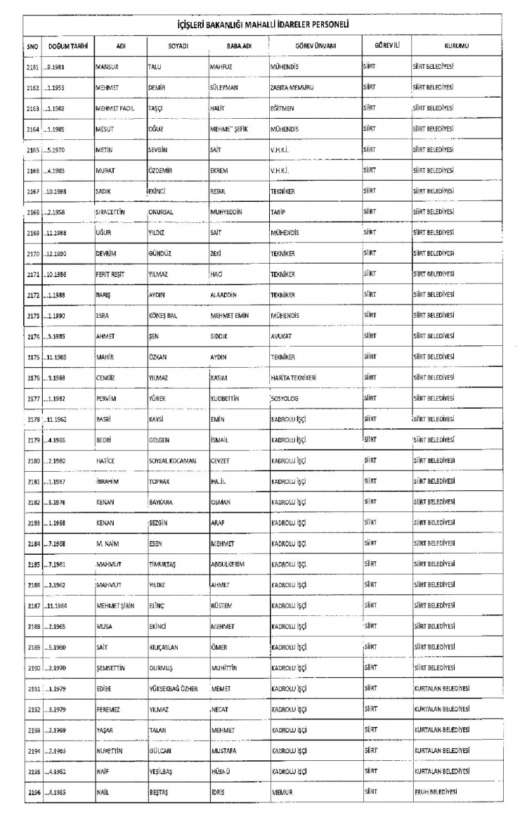 Kamudan ihraç edilenlerin isimleri 270