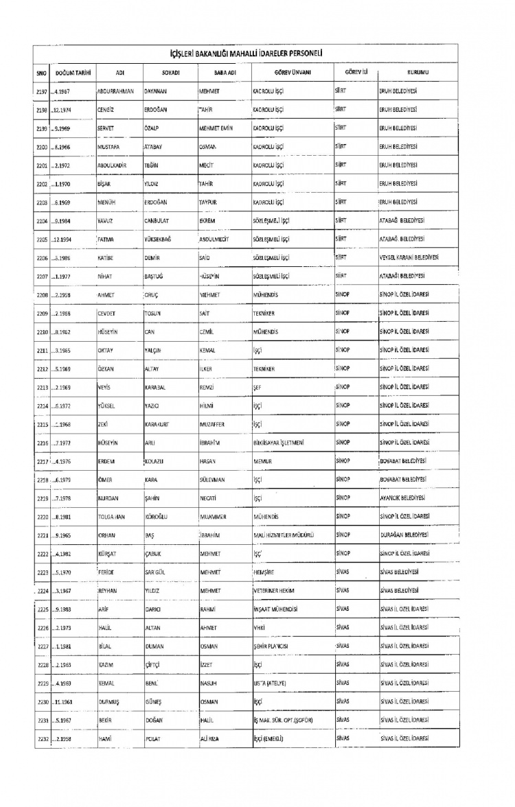 Kamudan ihraç edilenlerin isimleri 271
