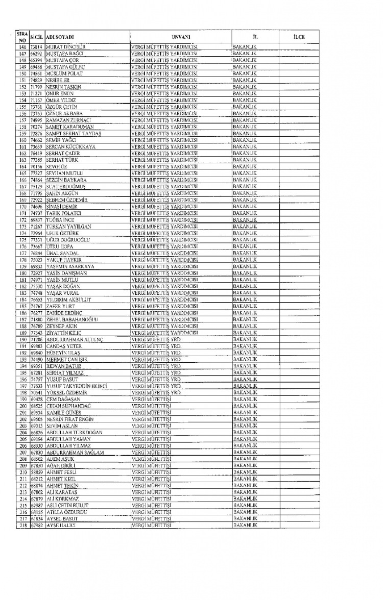 Kamudan ihraç edilenlerin isimleri 279