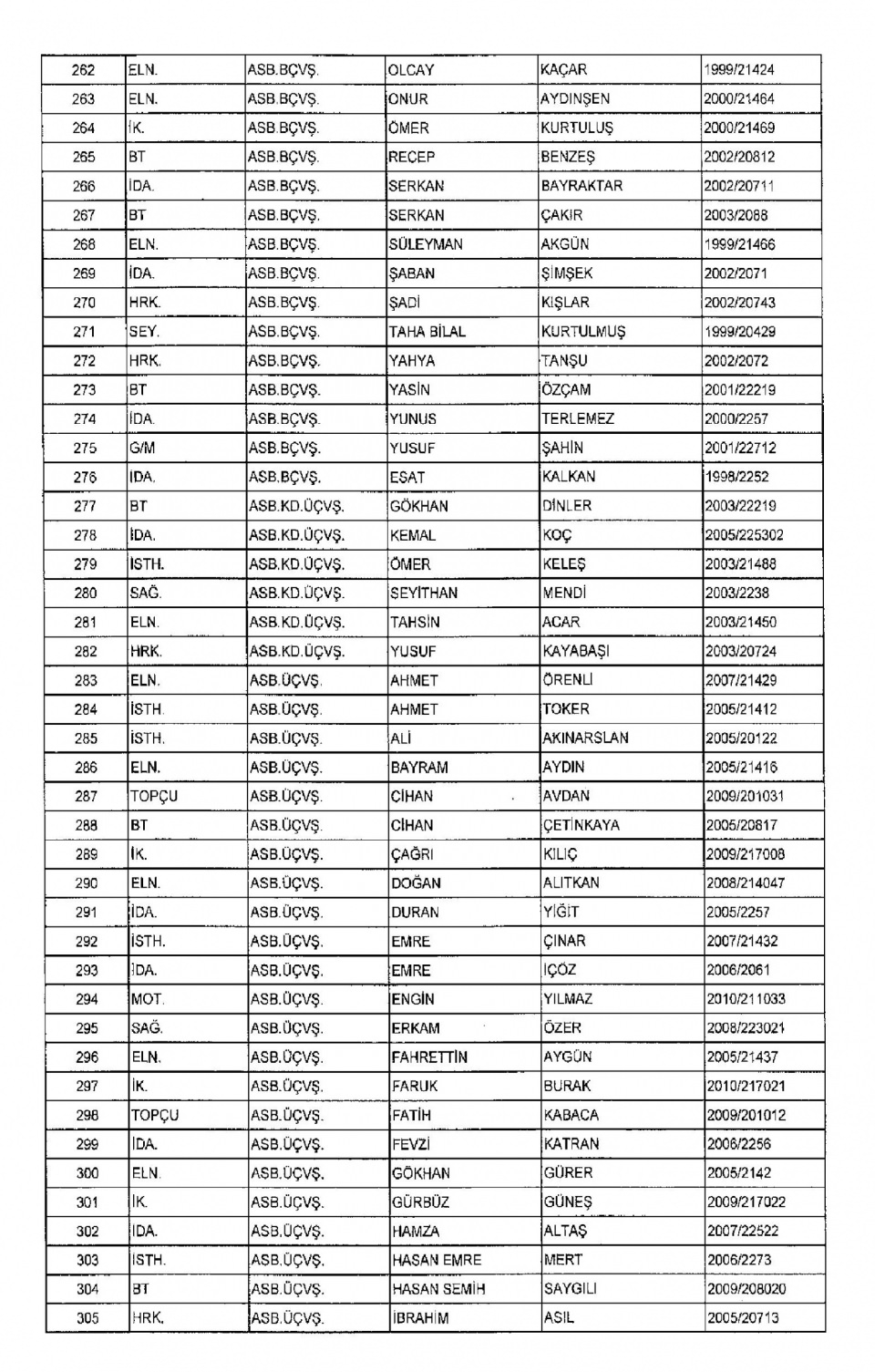 Kamudan ihraç edilenlerin isimleri 34