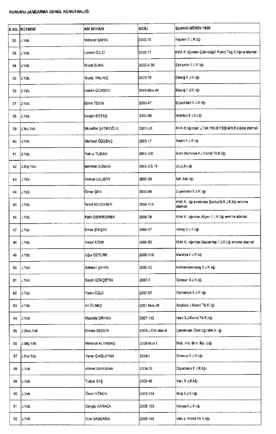 Kamudan ihraç edilenlerin isimleri 46