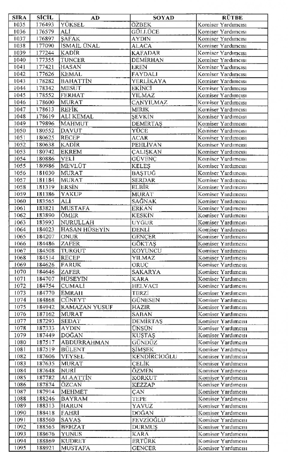 Kamudan ihraç edilenlerin isimleri 76