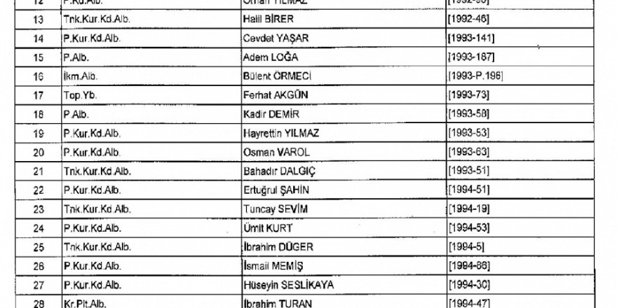 Kamudan ihraç edilenlerin isimleri