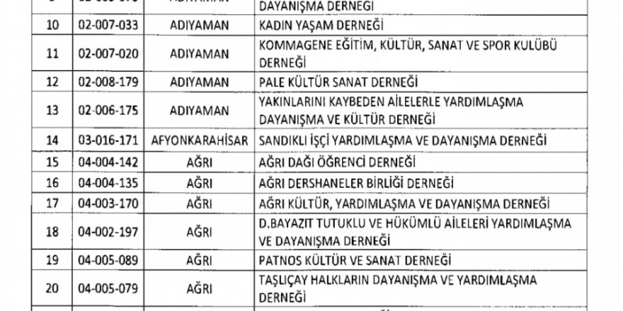 işte yeni KHK ile kapatılan dernekler, gazeteler ve vakıflar