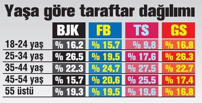 Hangi şehir, hangi takımlı? 80