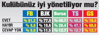 Hangi şehir, hangi takımlı? 81