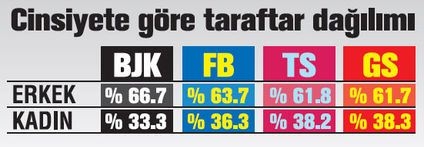 Hangi şehir, hangi takımlı? 82