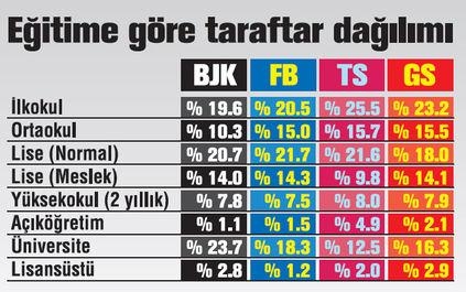 Hangi şehir, hangi takımlı? 83