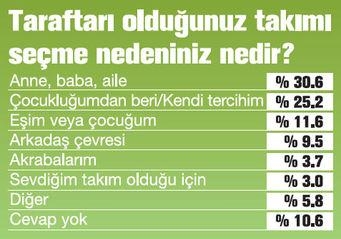 Hangi şehir, hangi takımlı? 84