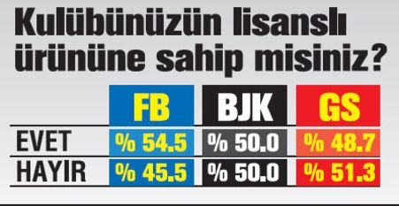 Hangi şehir, hangi takımlı? 85