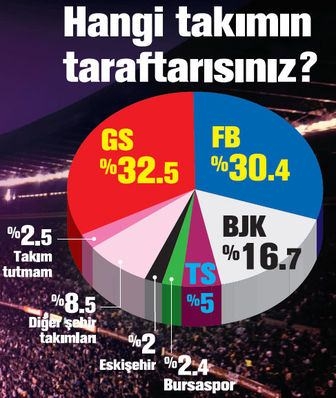 Hangi şehir, hangi takımlı? 86