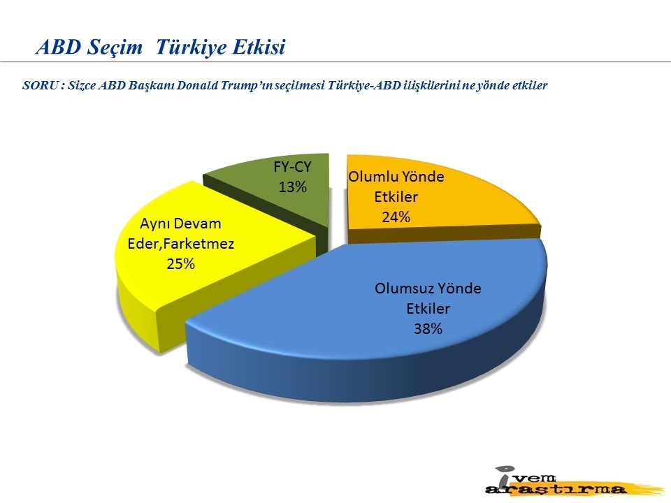 Türkiye siyasi gündem araştırması (Aralık 2016) 18