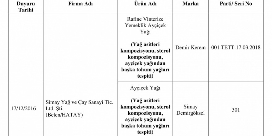 Bu 150 ürünü evinize sokmayın!