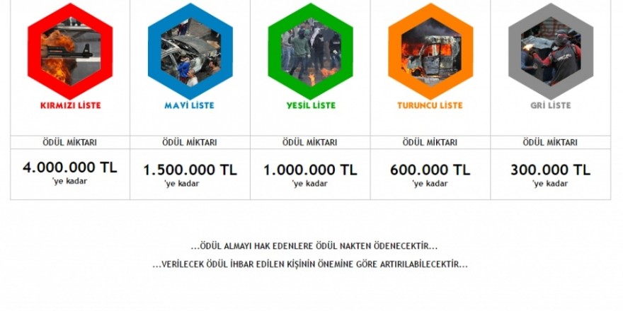 İşte isim isim aranan teröristler