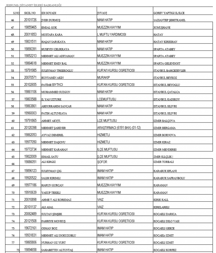 İşte kamudan ihraç edilen personellerin tam listesi 10