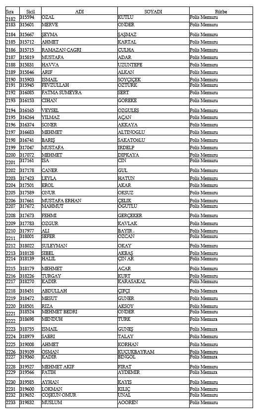İşte kamudan ihraç edilen personellerin tam listesi 101