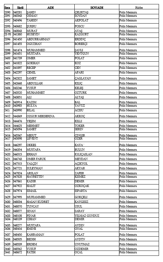 İşte kamudan ihraç edilen personellerin tam listesi 105
