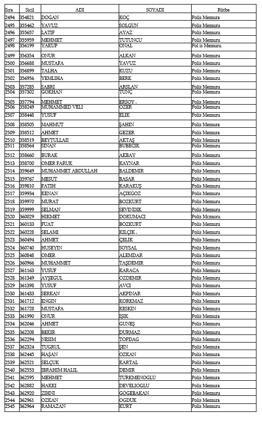 İşte kamudan ihraç edilen personellerin tam listesi 107