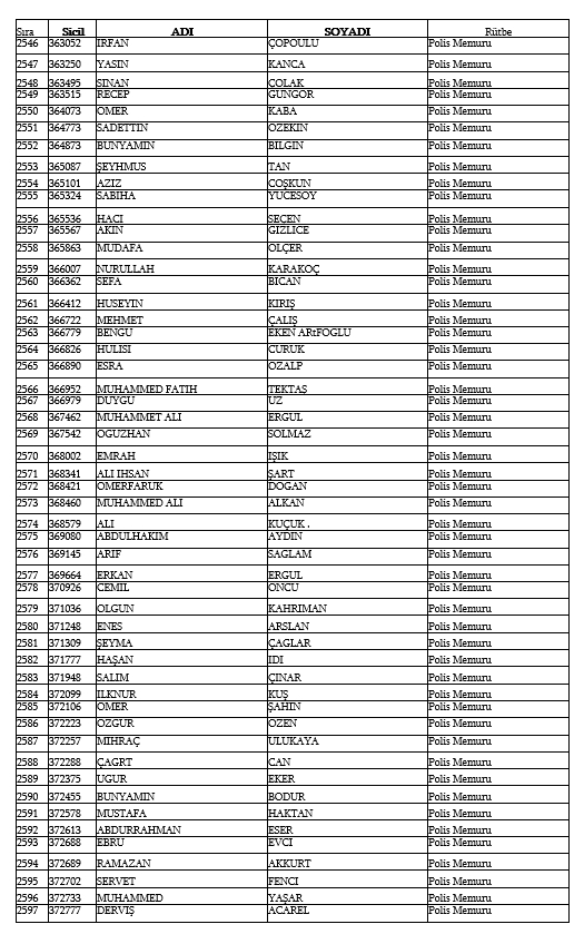 İşte kamudan ihraç edilen personellerin tam listesi 108