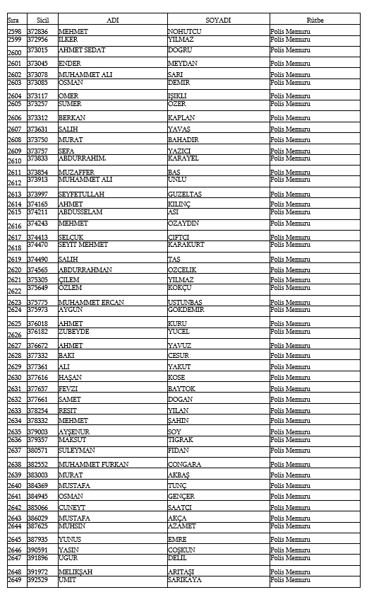 İşte kamudan ihraç edilen personellerin tam listesi 109