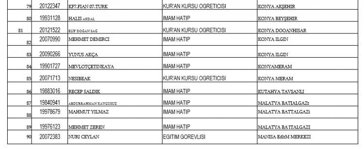 İşte kamudan ihraç edilen personellerin tam listesi 11