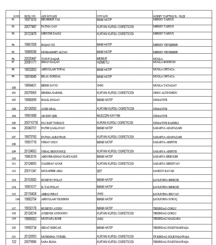 İşte kamudan ihraç edilen personellerin tam listesi 12