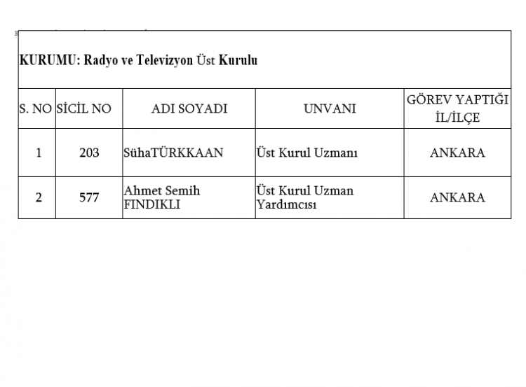 İşte kamudan ihraç edilen personellerin tam listesi 14