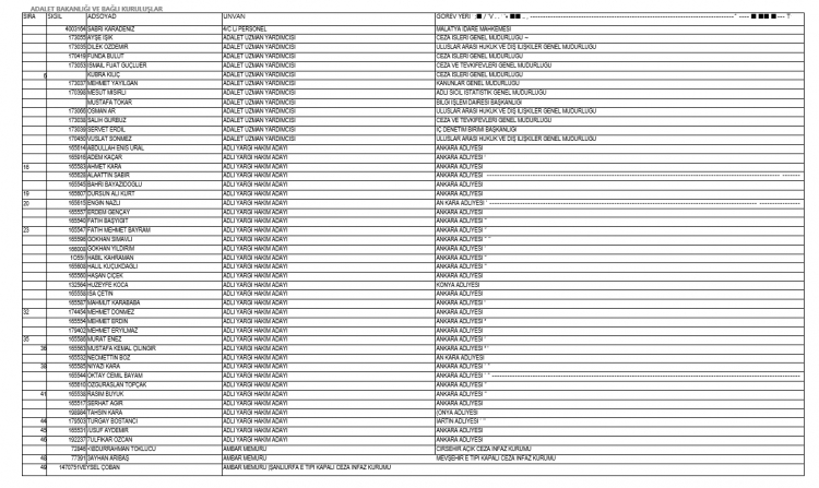İşte kamudan ihraç edilen personellerin tam listesi 16