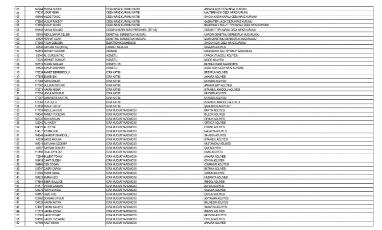 İşte kamudan ihraç edilen personellerin tam listesi 18