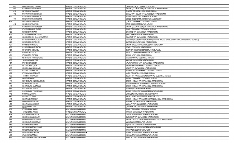 İşte kamudan ihraç edilen personellerin tam listesi 24