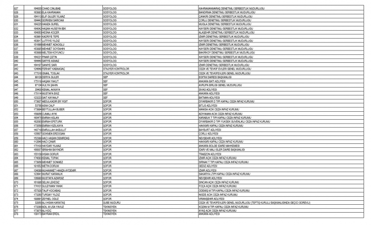 İşte kamudan ihraç edilen personellerin tam listesi 32
