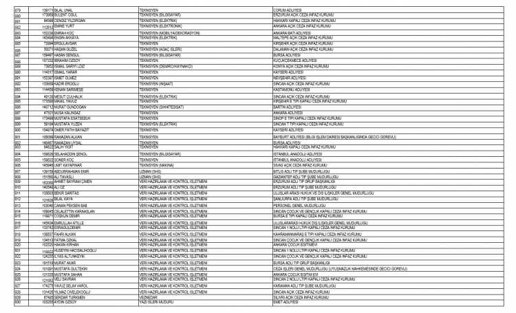 İşte kamudan ihraç edilen personellerin tam listesi 33