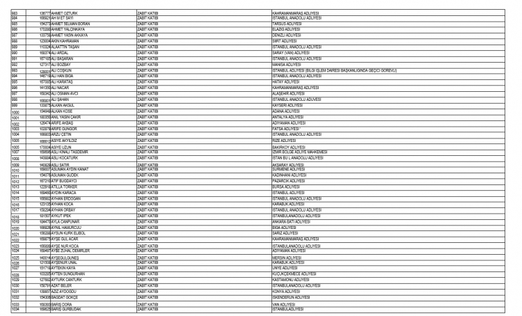 İşte kamudan ihraç edilen personellerin tam listesi 35
