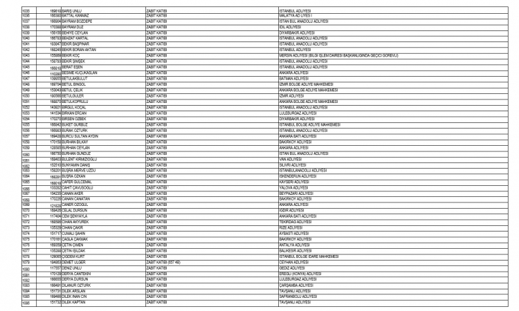 İşte kamudan ihraç edilen personellerin tam listesi 36