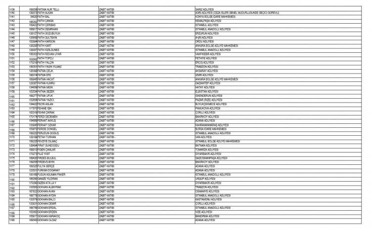 İşte kamudan ihraç edilen personellerin tam listesi 38