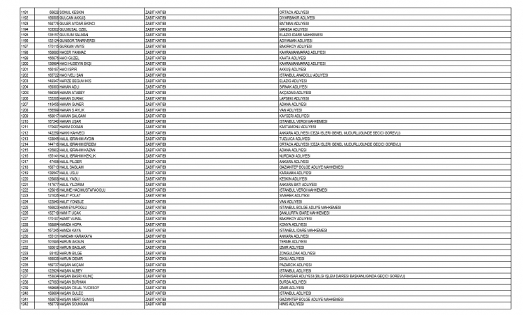 İşte kamudan ihraç edilen personellerin tam listesi 39