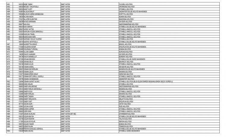 İşte kamudan ihraç edilen personellerin tam listesi 44