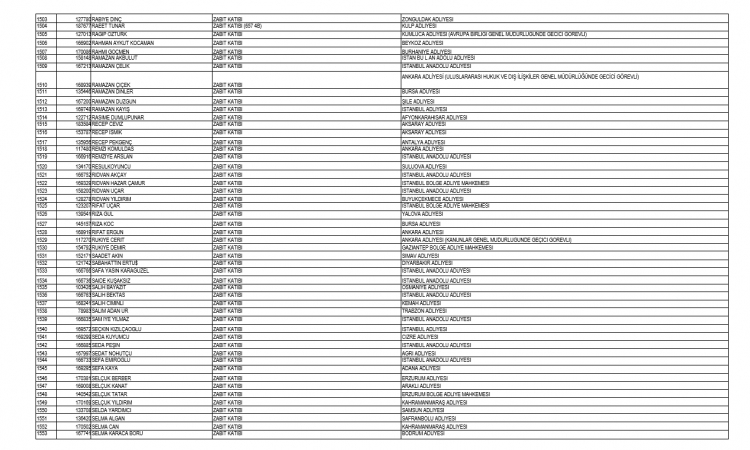 İşte kamudan ihraç edilen personellerin tam listesi 45