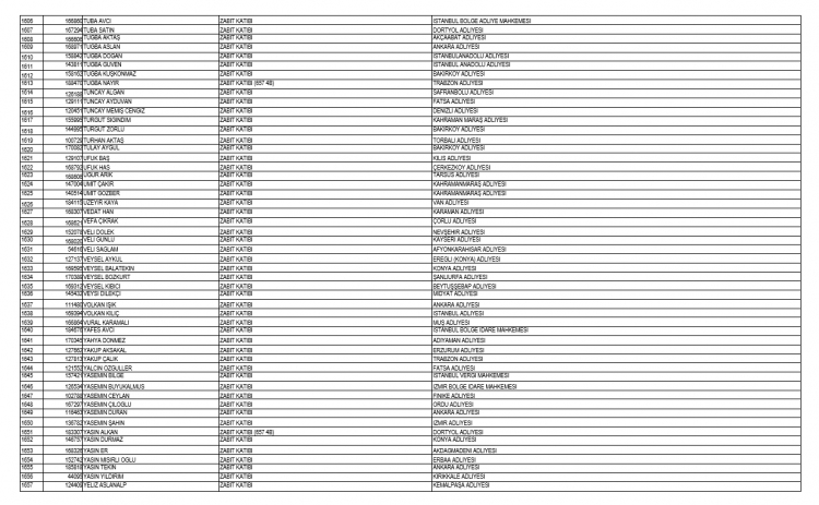 İşte kamudan ihraç edilen personellerin tam listesi 48